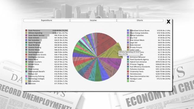Democracy 3 screenshot 4