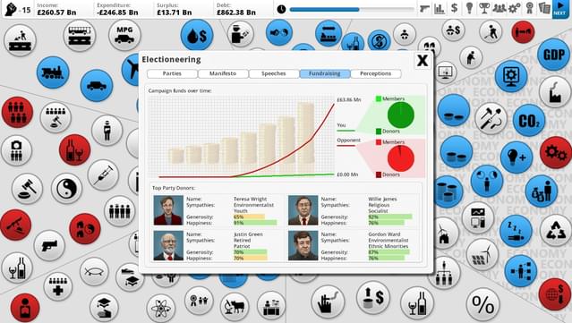 Democracy 3: Electioneering screenshot 3