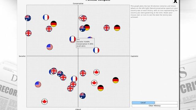 Democracy 3 screenshot 0
