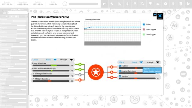 Democracy 4 - Country Pack screenshot 3