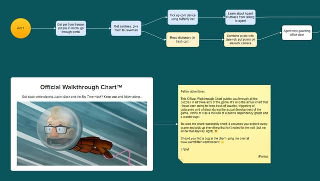Justin Wack and the Big Time Hack - Official Walkthrough Chart screenshot 0