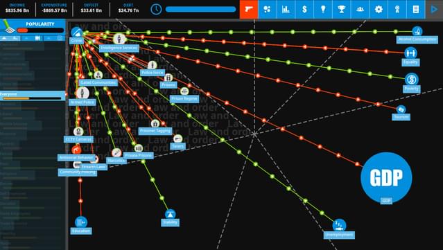 Democracy 4 screenshot 2