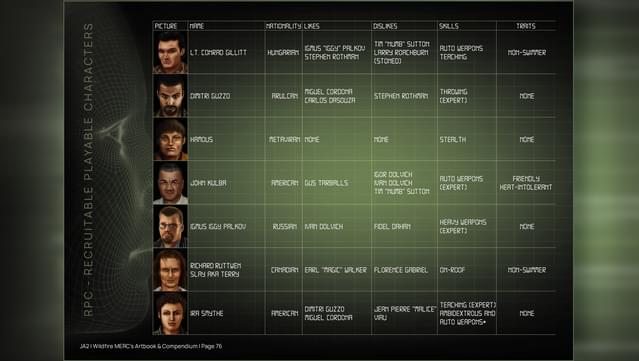 Jagged Alliance 2: Wildfire - Digital Deluxe Content screenshot 5
