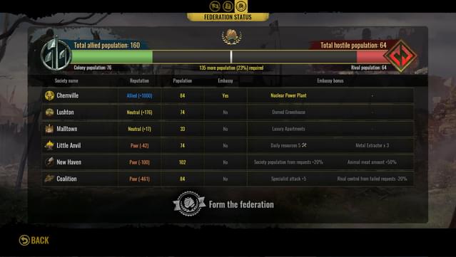 Surviving the Aftermath: New Alliances screenshot 0