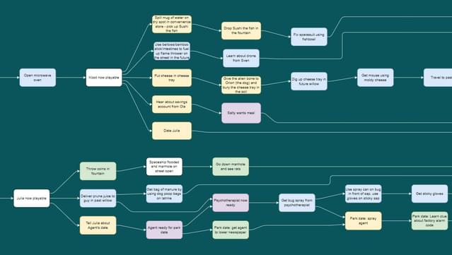 Justin Wack and the Big Time Hack - Official Walkthrough Chart screenshot 1