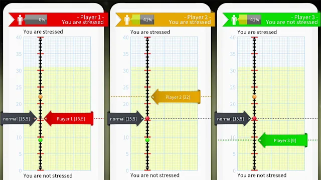 Personality and Psychology Premium screenshot 6