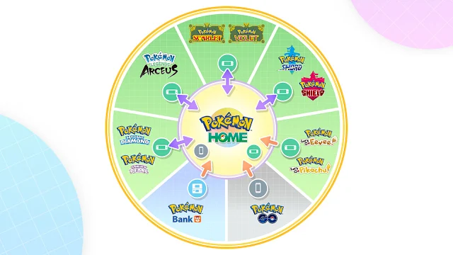 Pokémon™ HOME screenshot 3
