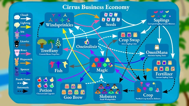 Cirrus Business screenshot 5