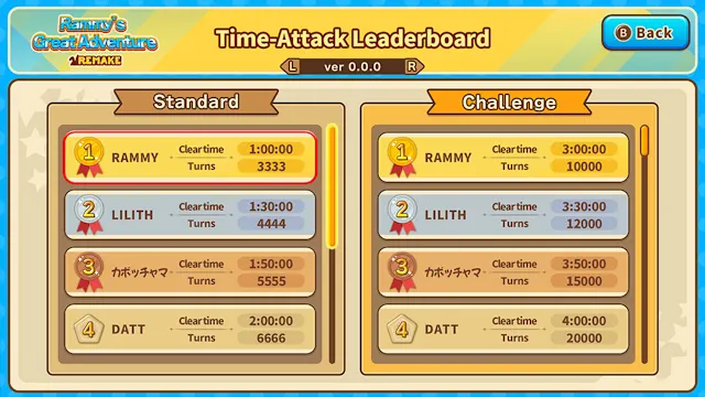 Rammy's Great Adventure Ⅰ&Ⅱ REMAKE screenshot 5