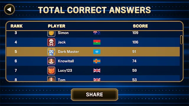 The 1% Club World Challenge screenshot 4