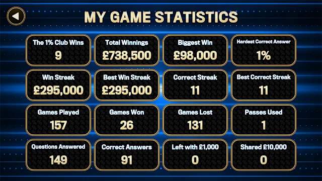 The 1% Club World Challenge screenshot 5