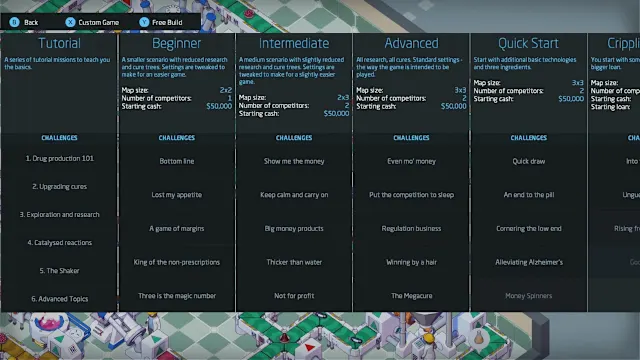 Pharmacy Tycoon Bundle: Weedcraft Inc & Big Pharma screenshot 6
