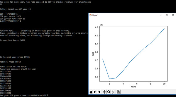 Area Cooperation Economic Simulation: North Korea (ACES) screenshot 5