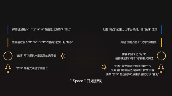 双子树 TwinTrees screenshot 1