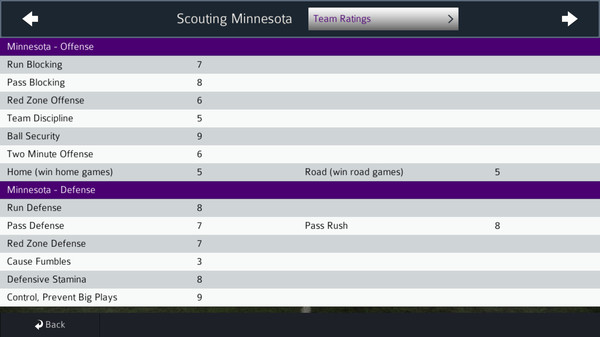 Pro Strategy Football 2021 screenshot 9