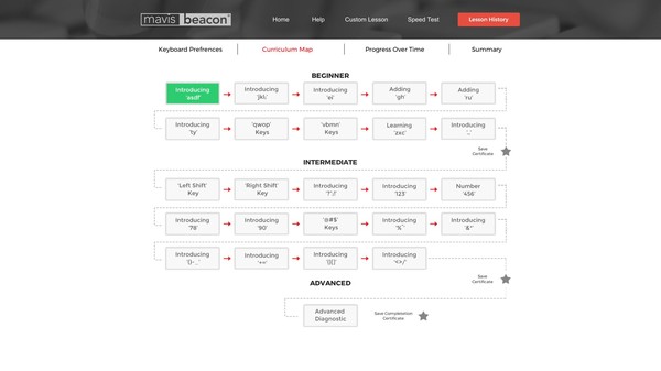 Mavis Beacon Teaches Typing screenshot 10
