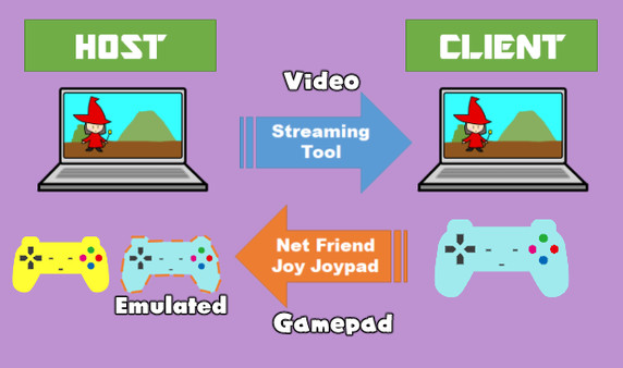 Net Friend Joy Joypad screenshot 1