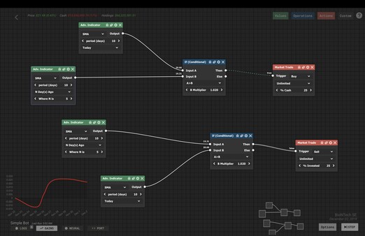 Trade Bots: A Technical Analysis Simulation screenshot 2
