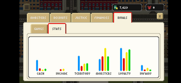Pixel Gangsters: Mafia Manager screenshot 4
