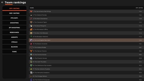 Astonishing Basketball Manager screenshot 10