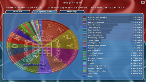 Democracy 2 screenshot 3