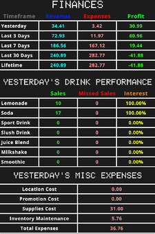 Drink Stand Tycoon screenshot 4