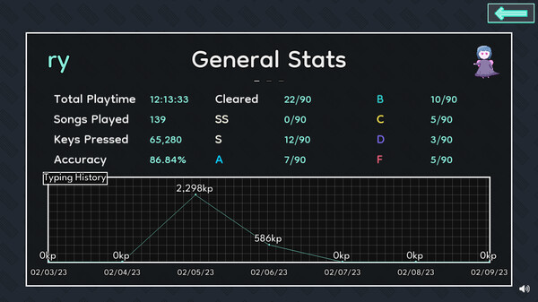 Typing Tempo screenshot 9