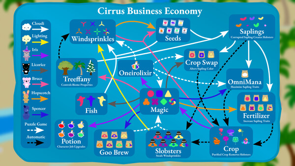 Cirrus Business screenshot 9