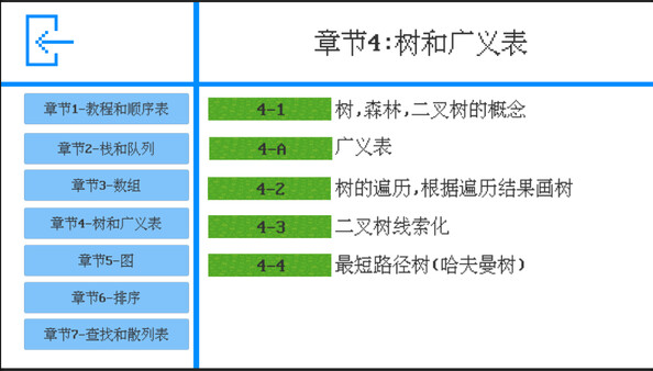 数据结构之森 screenshot 2