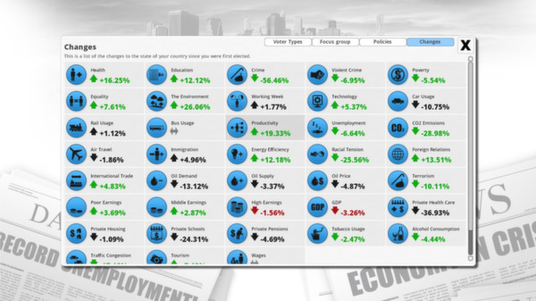 Democracy 3 screenshot 4