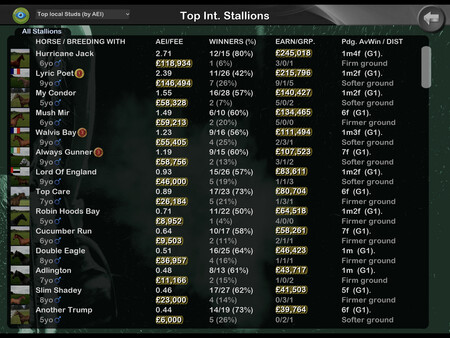 Starters Orders Touch Horse Racing screenshot 7