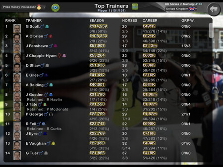 Starters Orders Touch Horse Racing screenshot 8
