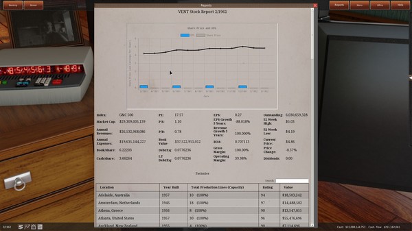 GearCity screenshot 2