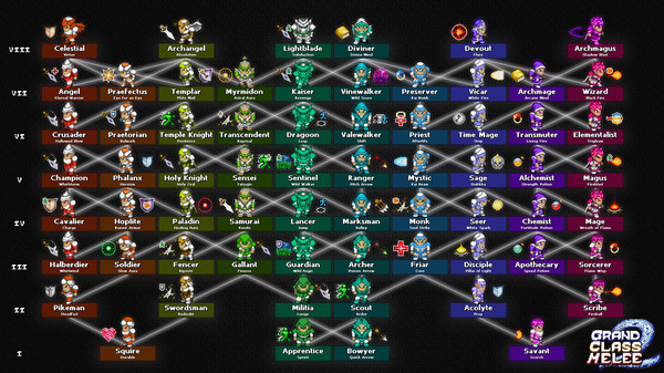 Grand Class Melee 2 screenshot 1