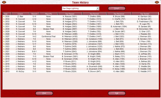 Front Office Football Seven screenshot 8