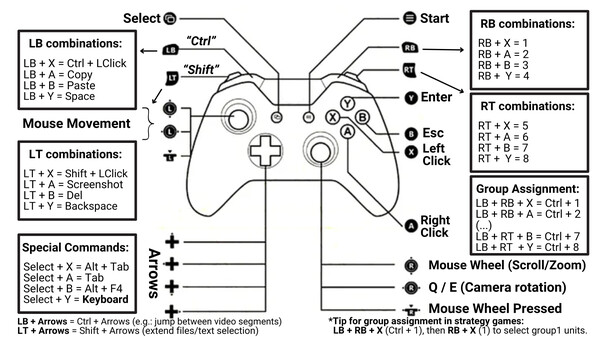 Easy Controller screenshot 6