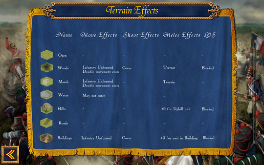 Wellington's Victory screenshot 3