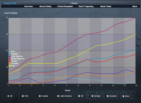 Music Wars Empire screenshot 4