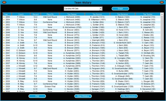 Front Office Football Eight screenshot 12