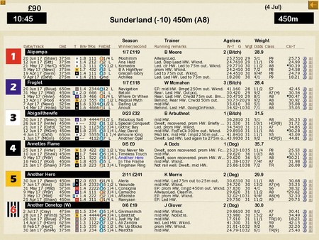Greyhound Manager 2 Rebooted screenshot 3