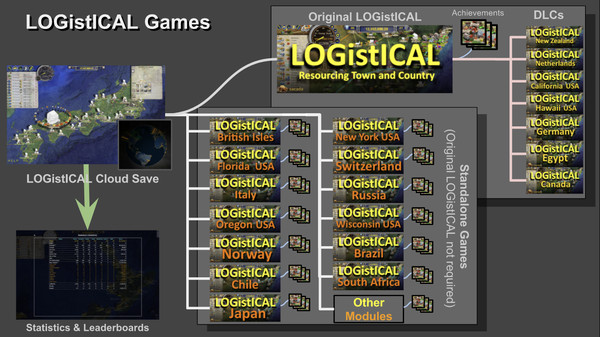 LOGistICAL: South Africa screenshot 4