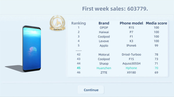 Mobile Empire screenshot 5