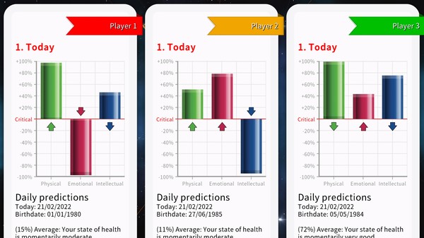 Astrology and Horoscope Premium screenshot 10